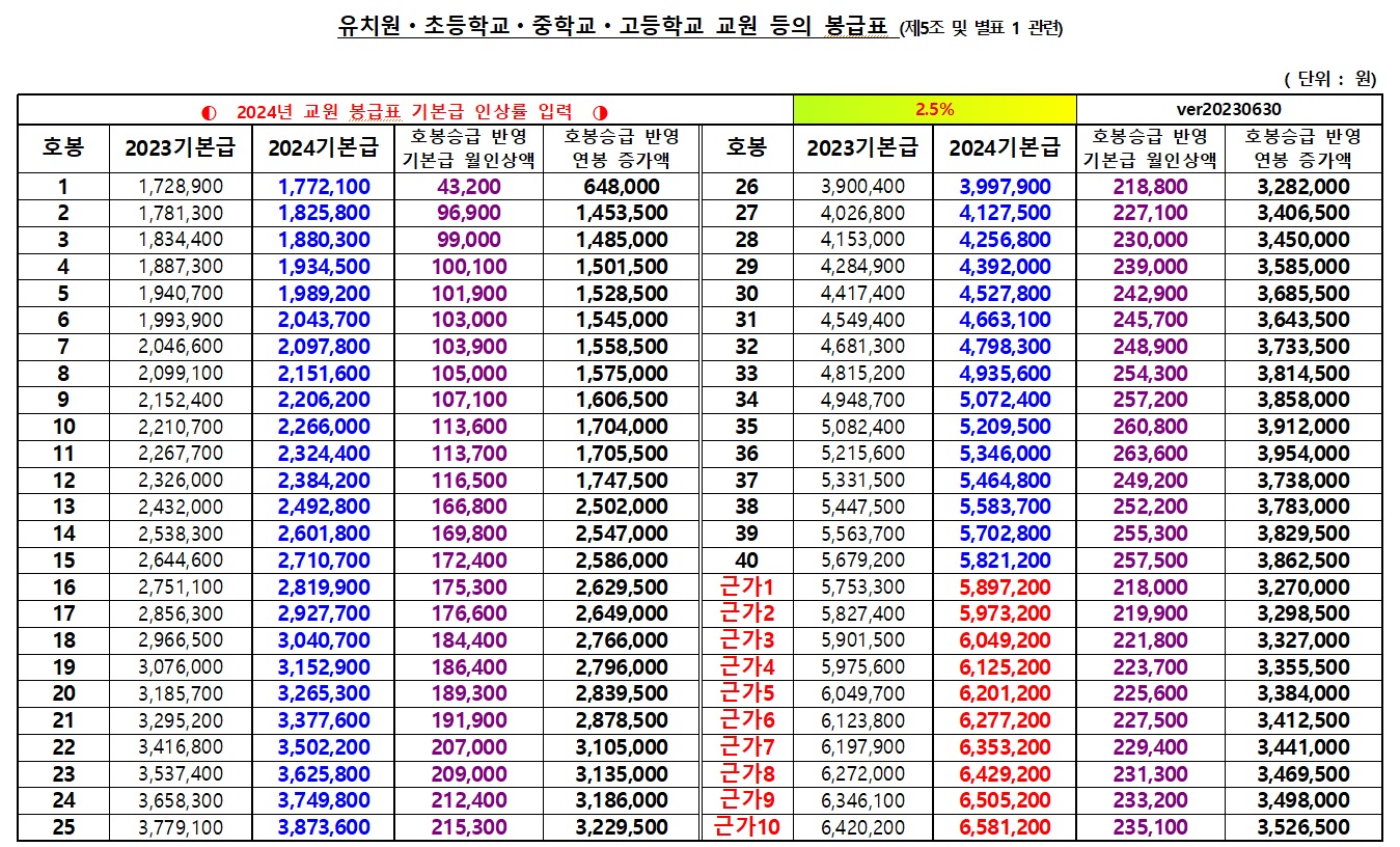 2024년 초중고 교원 봉급표