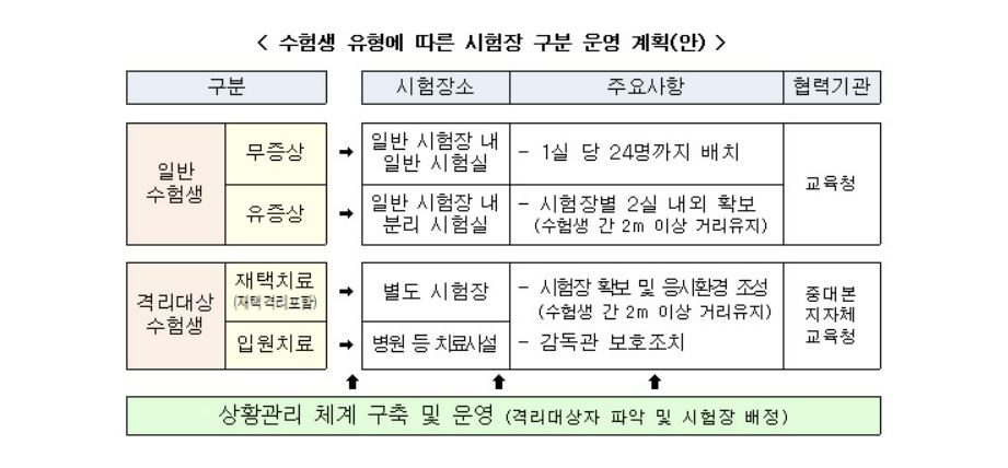 2023학년도 대학수학능력시험