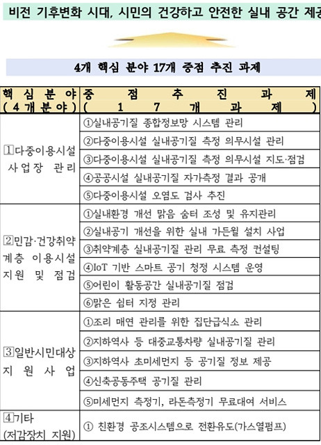 안심종합관리 이미지
