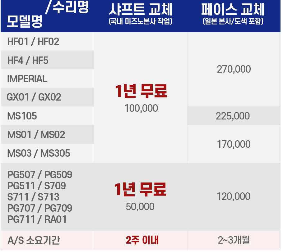 필레오 미즈노 파크골프채 AS 비용