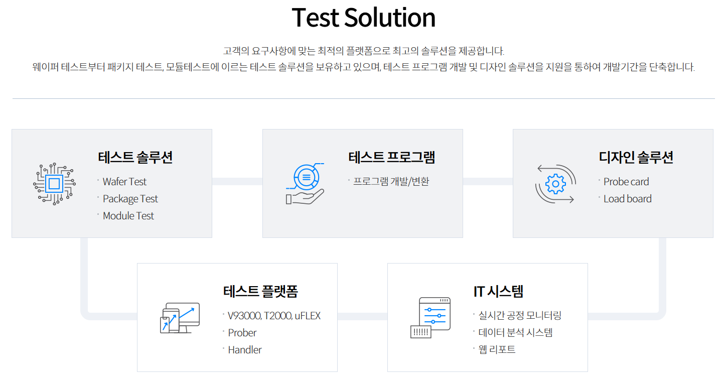 테스트 솔루션