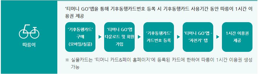 따릉이 사용방법