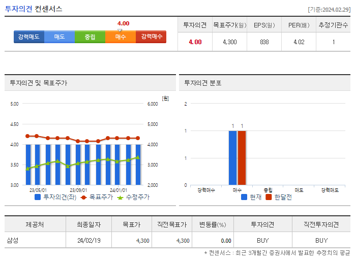 한국자산신탁_투자의견