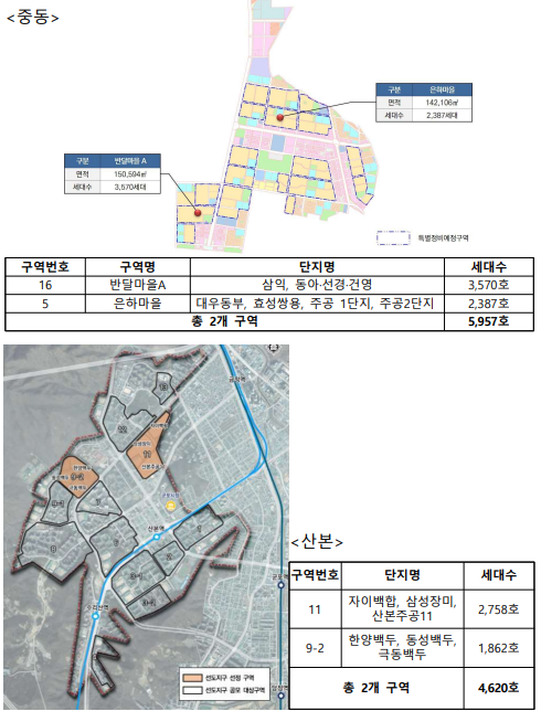 중동 산본지구선정