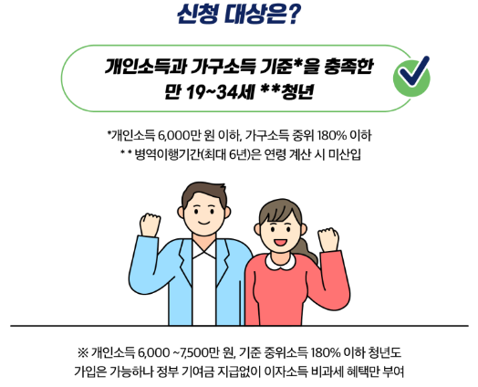 청년도약계좌-신청자격-이미지