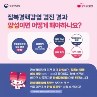 잠복 결행 양성일때 치료하는 방법_5