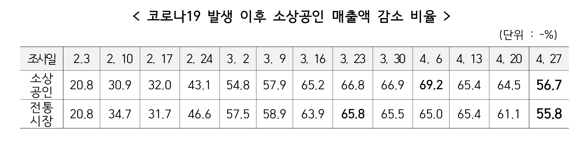  대한민국 동행세일 6월 개최