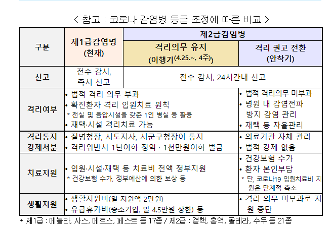 보건복지부 보도자료