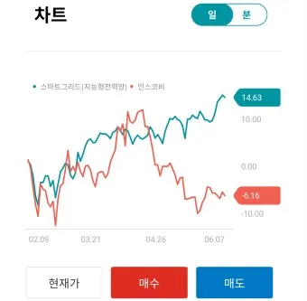 스마트안경 대장주 관련주 TOP5_22