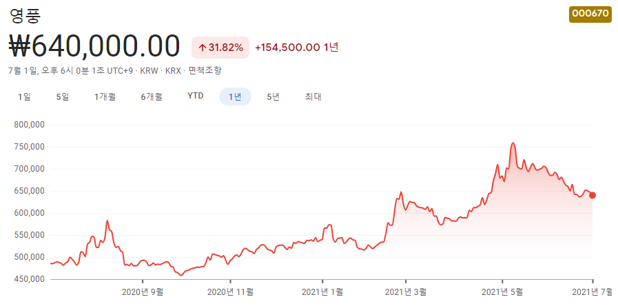 비철금속-관련주