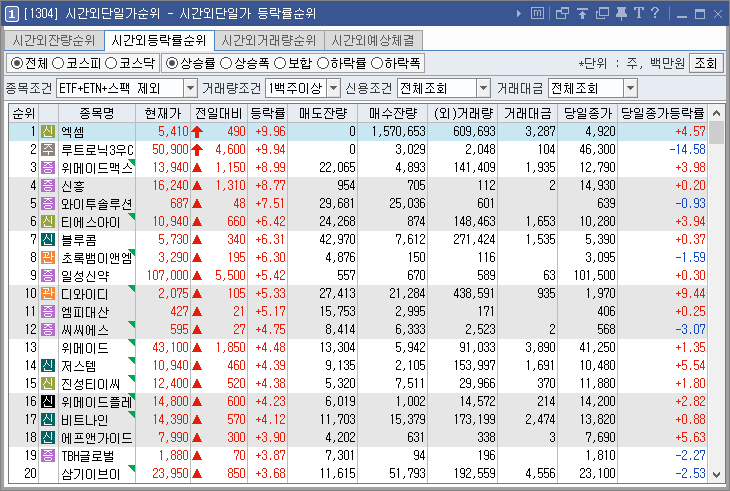 시간외단일가