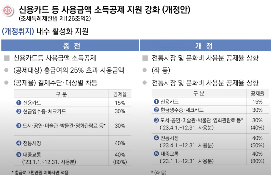 2023년귀속연말정산안내