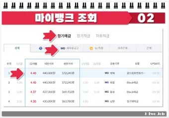 예금 금리 가장 높은 곳 2024 7월_21