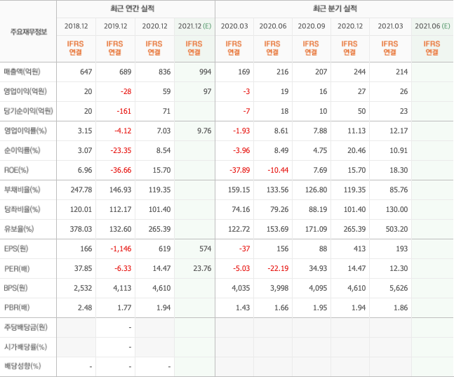 보안-관련주-보안-대장주-10종목