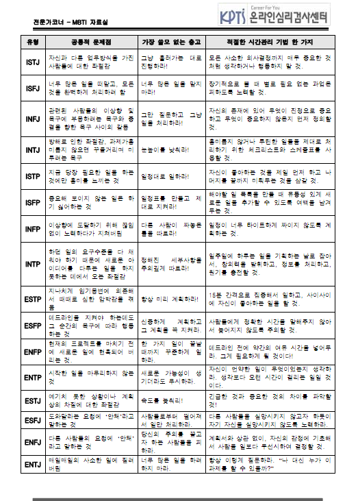  MBTI - 유형별로 추천하는 시간관리법