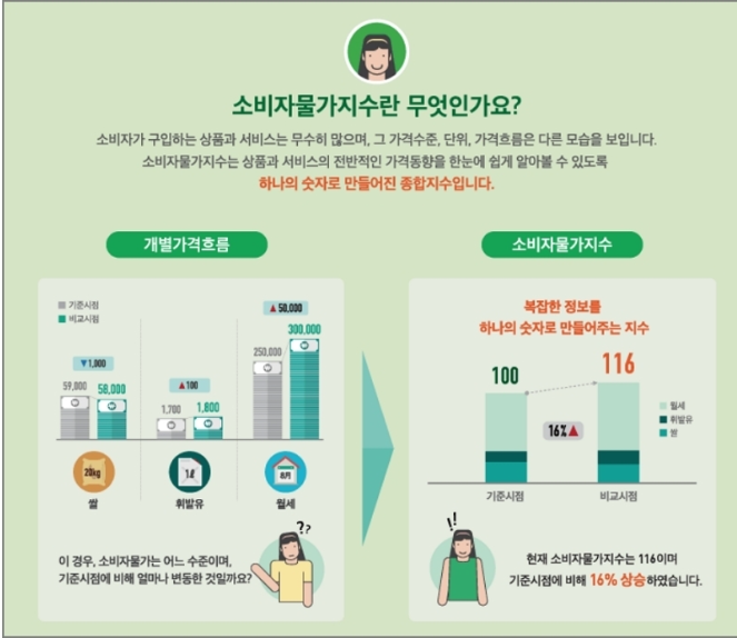 2023년 국민연금 공무원연금 인상률