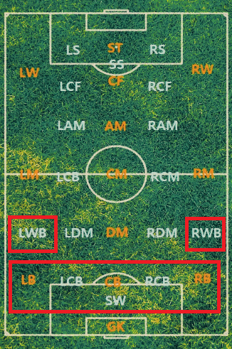  축구 포지션 [3] 수비수 / CB - LB - RB / LWB - RWB ? / 역할
