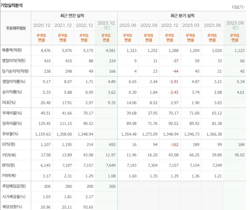 닭고기 관련주 교촌에프앤비