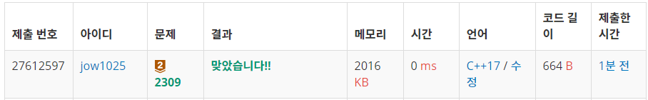 코딩 테스트 준비 1단계 기본기 - 백준 2309 :: 코딩무식자 전공생