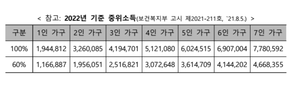 출처: 복지로 홈페이지