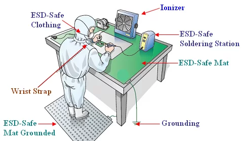 ESD 제거 환경
