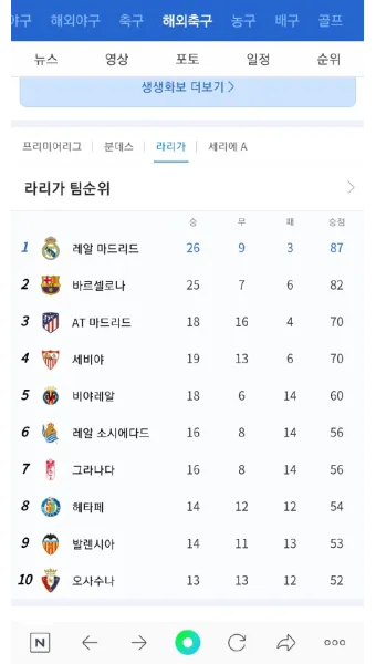 축구 순위 대한민국 월드컵 프로축구 아시안컵_19