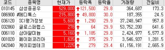  20.07.07 상한가 주식공부