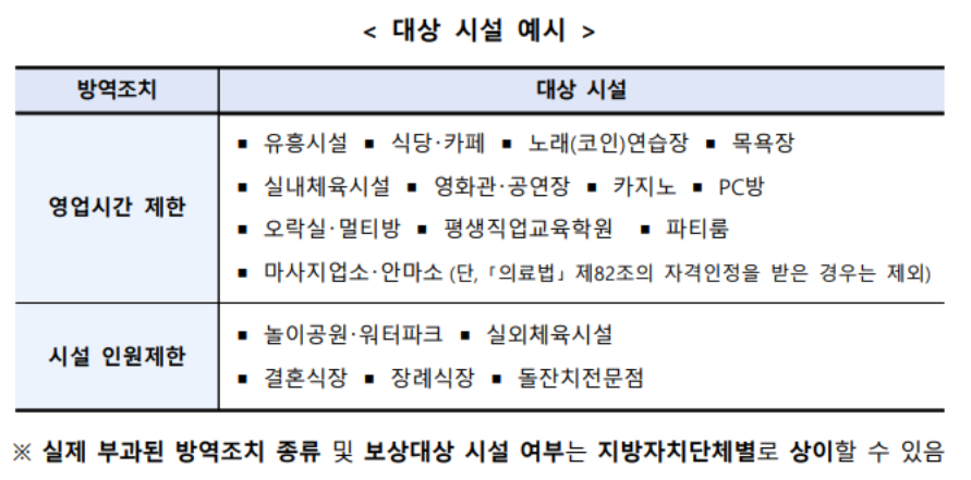 소상공인 손실보상금 2분기 대상