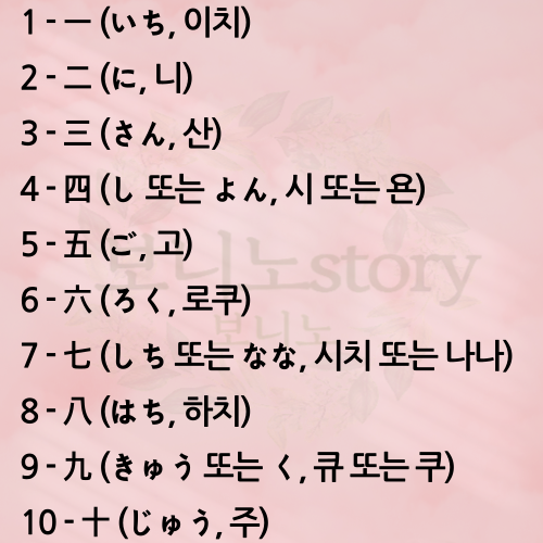 1부터-10까지-사진