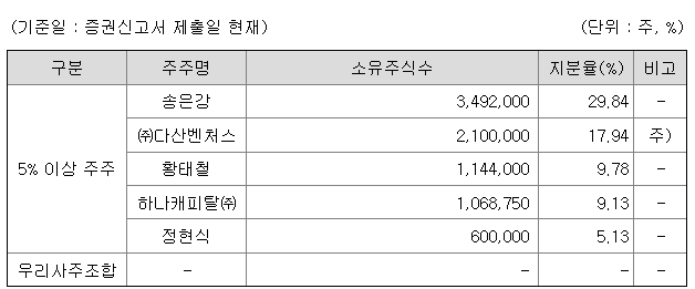 캡스톤파트너스 지분구조