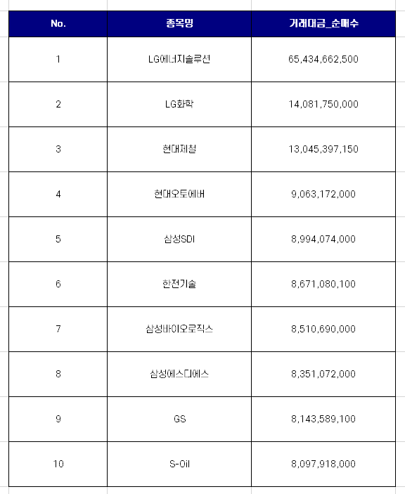  코스피 연기금 순매수 상위 10개 종목 [5월 첫째주]
