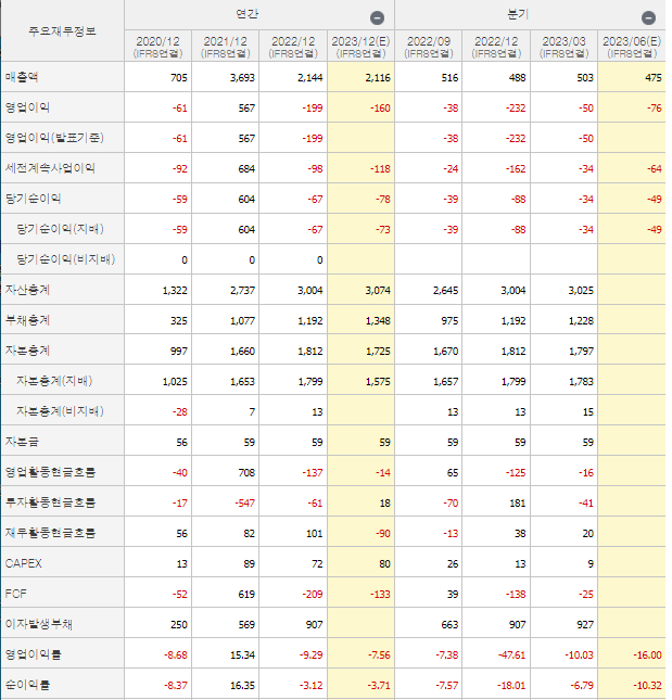 데브시스터즈 실적