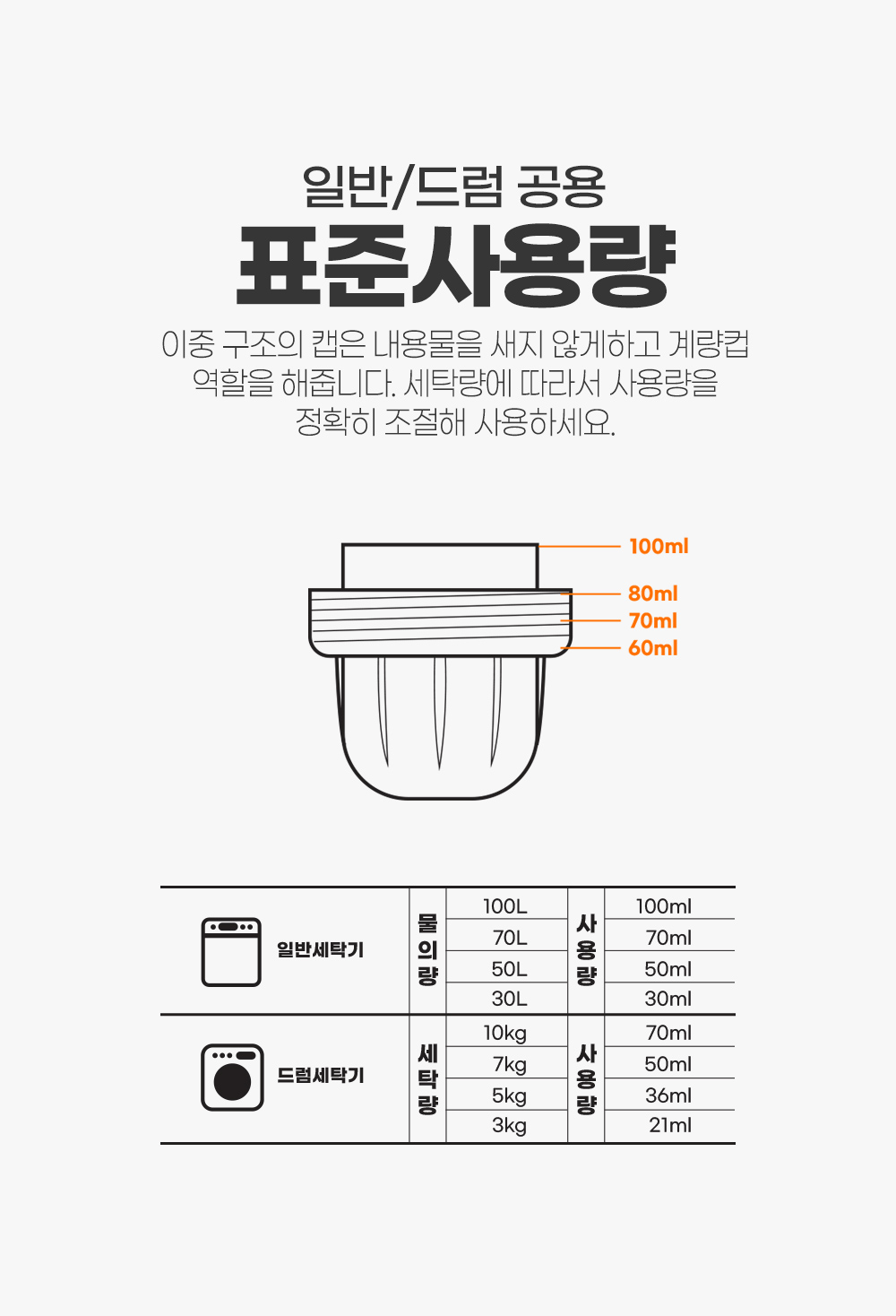 에코세탁 이미지