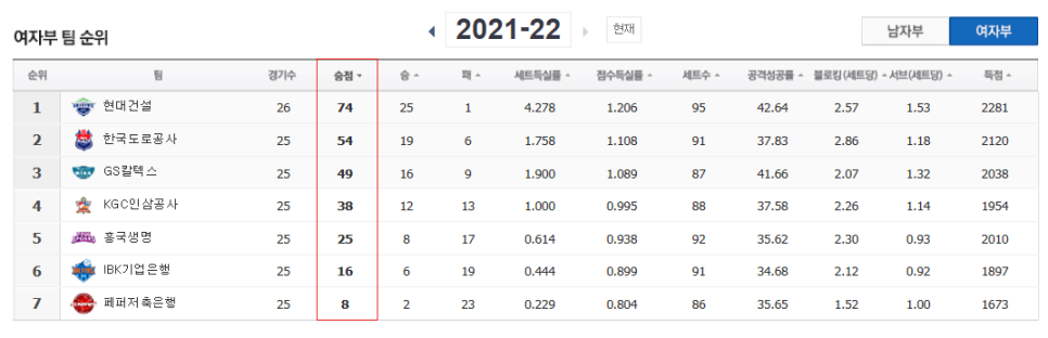 프로여자배구 일정 2021-2022 여자 프로배구 V리그 정규시즌 2