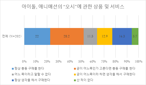 오시 이미지