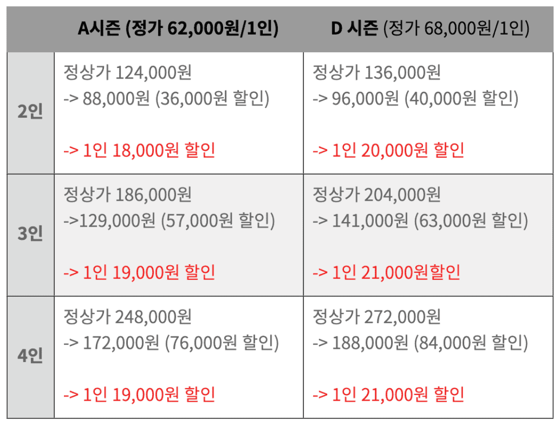 에버랜드 자유이용권 할인 종일권 총정리 5월