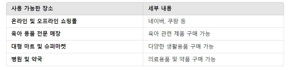 2025년 출산지원금 신청방법