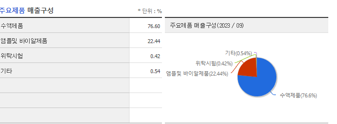 대한약품_주요제품