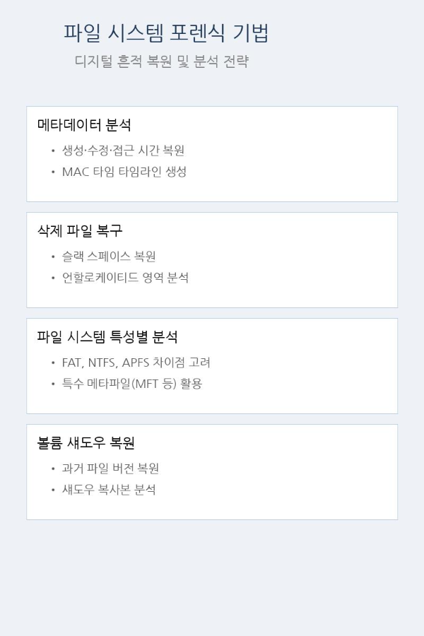 파일 시스템 포렌식 기법