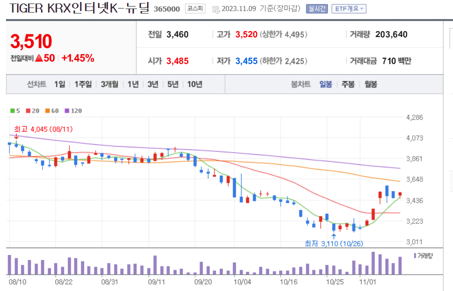  [계좌] 연금 계좌 신규 종목