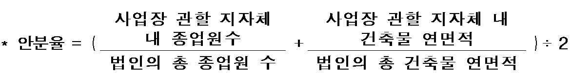  법인지방소득세 신고 관련 Q&A-행안부