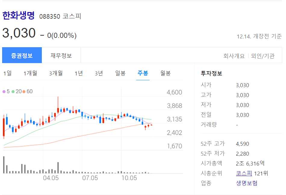 야놀자 관련주식 총정리