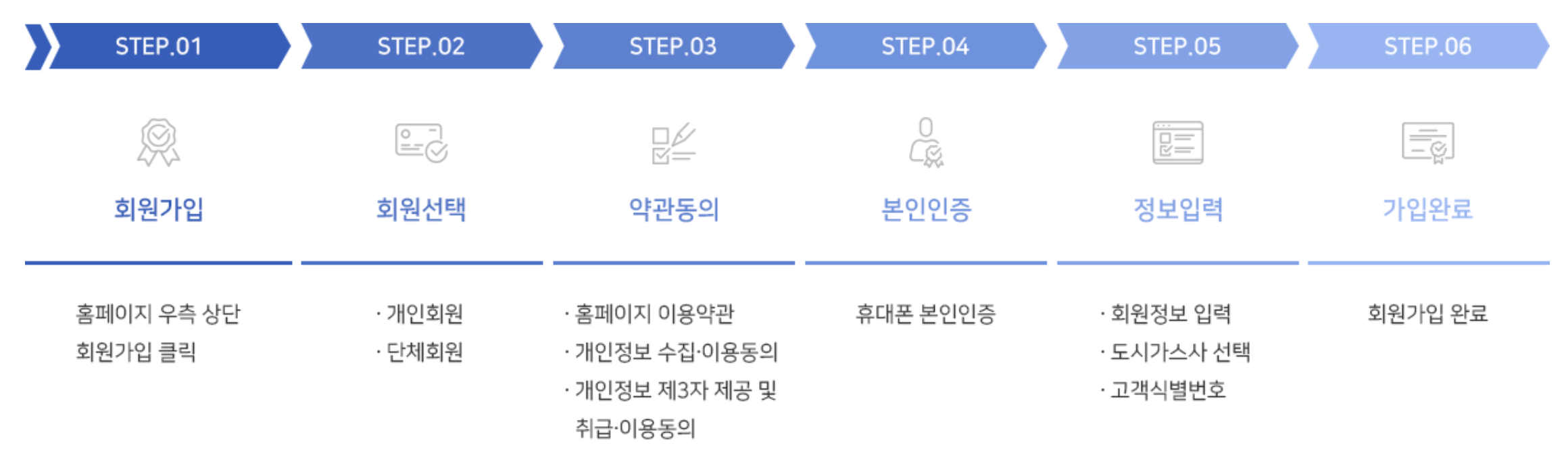 도시가스 캐시백 회원가입 안내