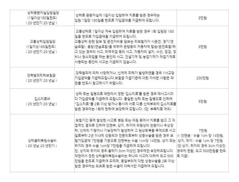 동부 운전자보험