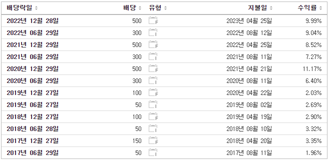 리드코프천안호두휴게소 이미지