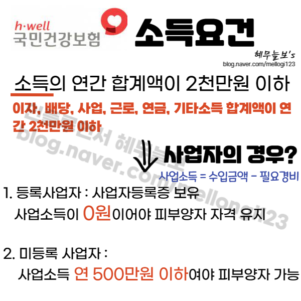 건강보험료 피부양자 기준