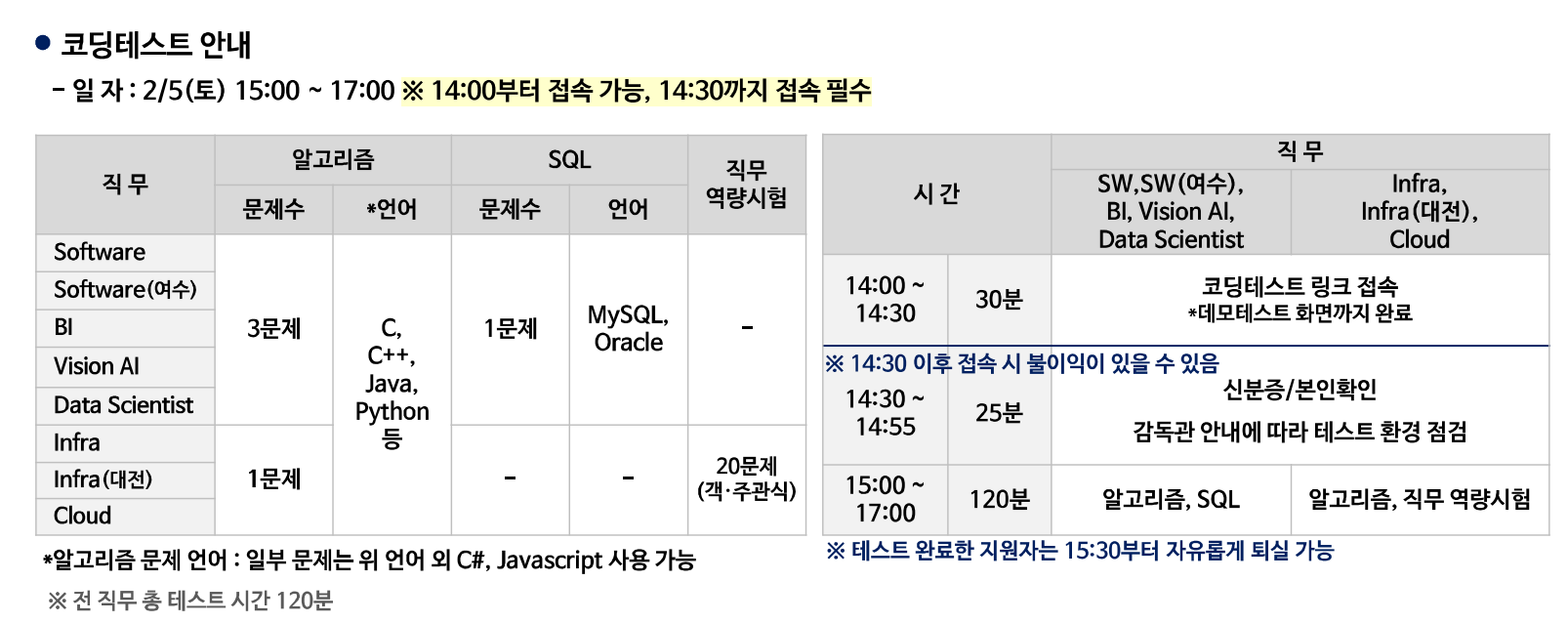 취준일기] 2022 1분기 롯데정보통신 신입채용 최종합격 후기 (서류·코딩테스트·인성진단·역량면접·인성면접)