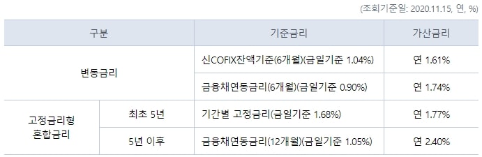 케이뱅크 주택담보대출 금리 한도