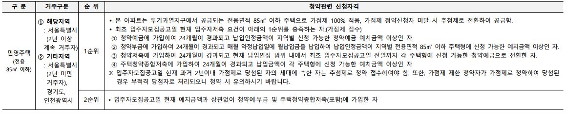 입주자저축-순위별요건