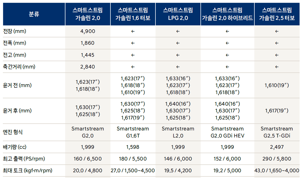 쏘나타 크기 제원표